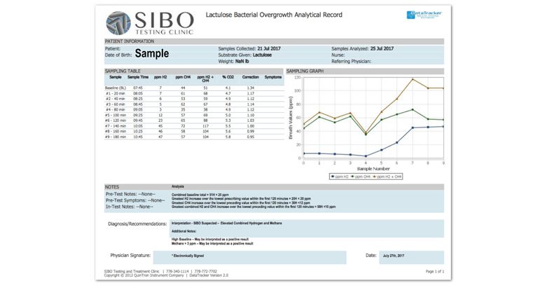 SIBO - Breath Test Report